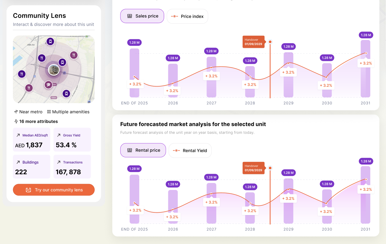Market Analyser
